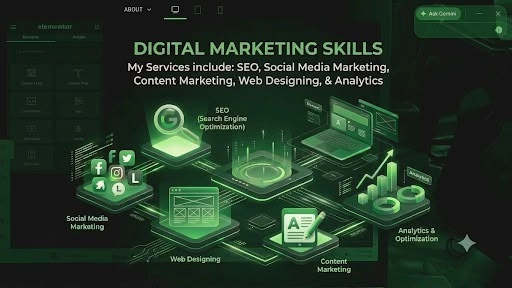 Best Digital Marketing Services in Malappuram